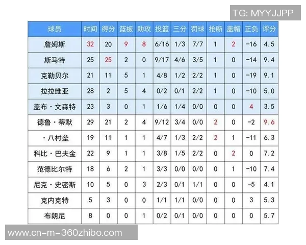 湖人对决开拓者今日赛程分析及球员状态预测 湖人对决开拓者今日赛程分析及球员状态预测